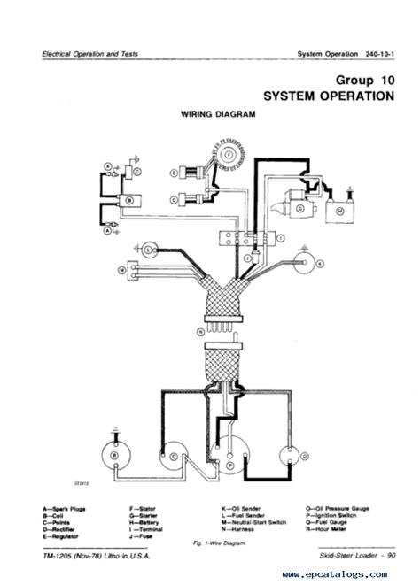 john deere 90 skid steer wiring diagrams|john deere 60 loader diagram.